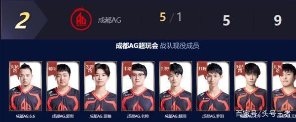 竞争格局 竞争格局